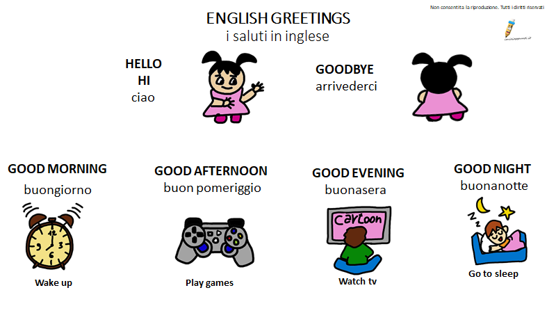 English For Kids Lesson No 2 I Saluti In Inglese Greetings Come Iniziano Le Domande 5 W How Piccola Conversazione Little Conversation Imieiappunti It